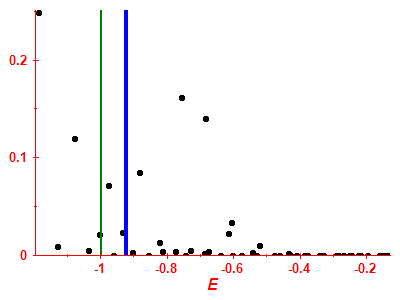 Strength function